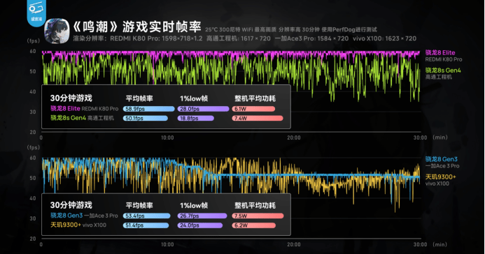 第四代驍龍8s：高性能高能效<strong></p>
<p>高性能磁鐵
</strong>，游戲表現(xiàn)出色:高性能磁鐵
